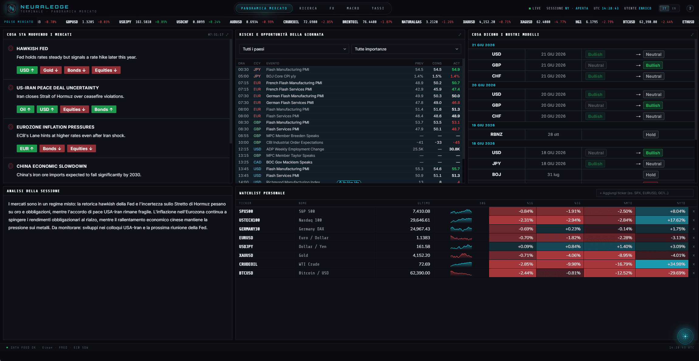 NeuralEdge — Panoramica Mercato