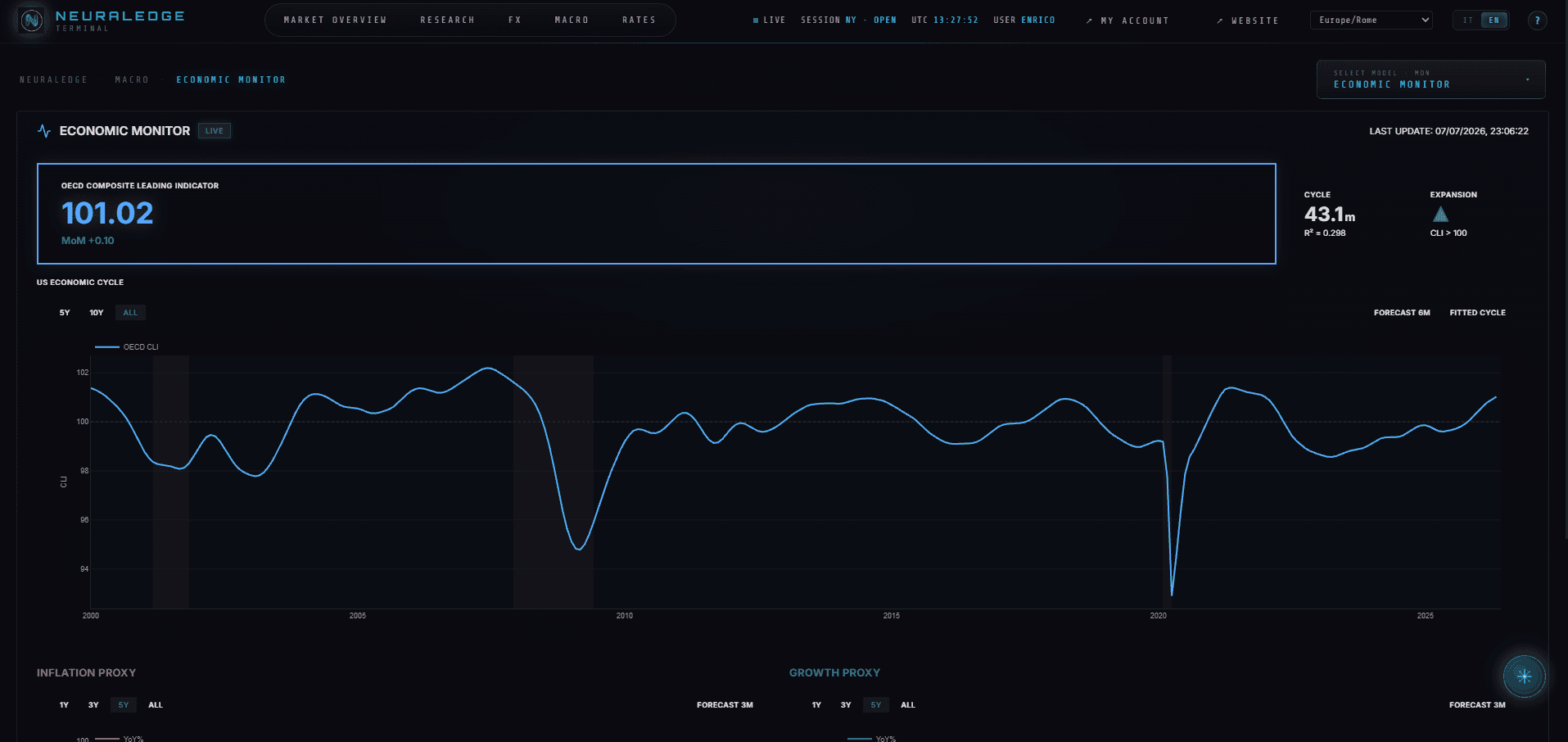 ECONOMIC MONITOR