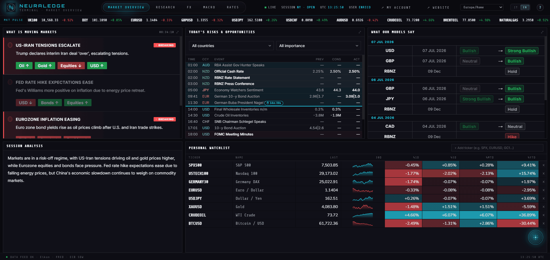 Market Overview — the terminal command center