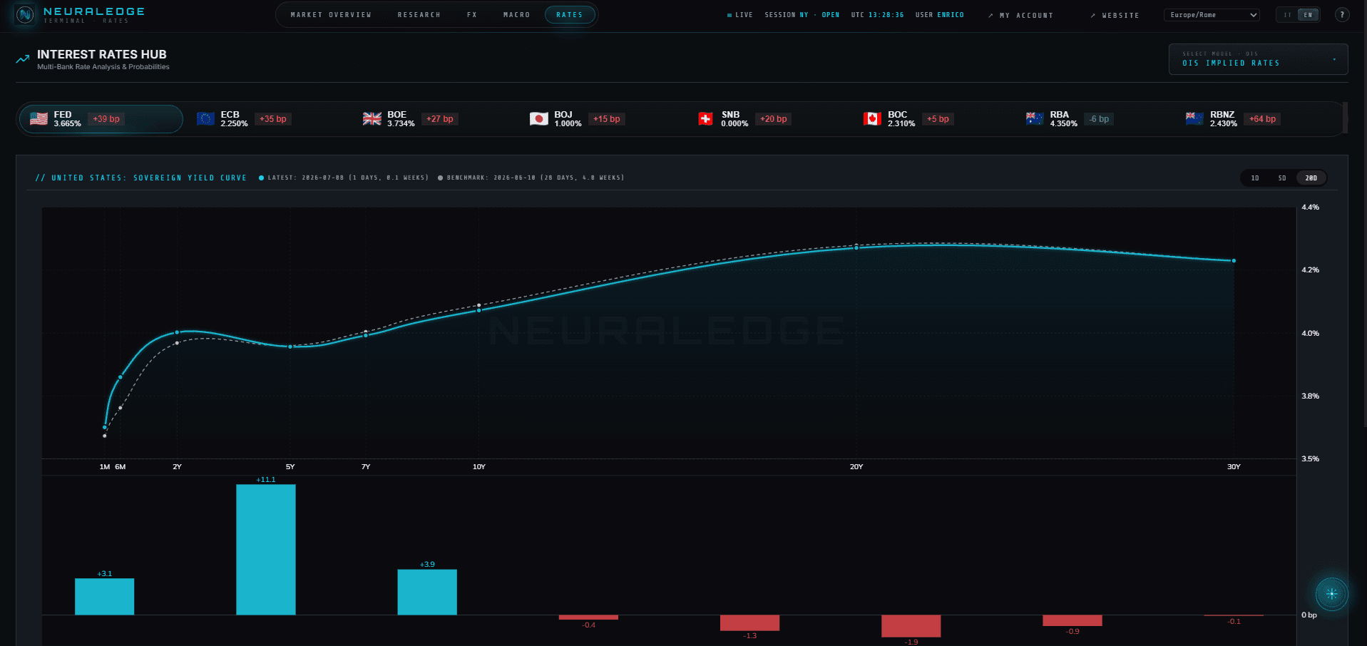 RATES HUB