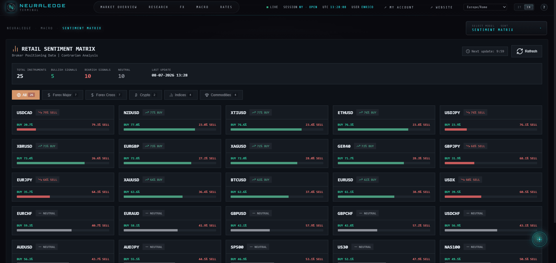 SENTIMENT MATRIX